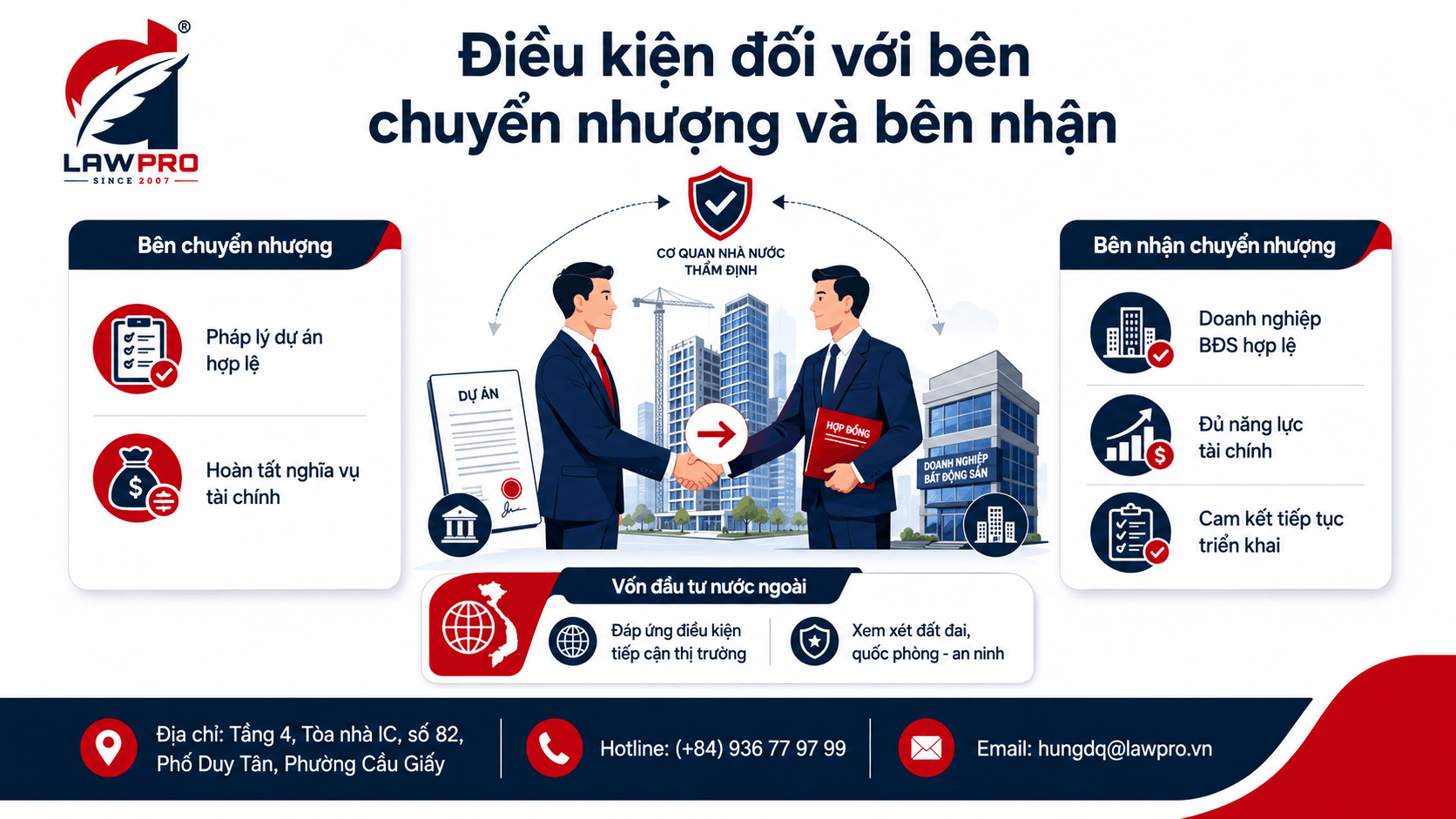 Điều kiện đối với bên chuyển nhượng và bên nhận